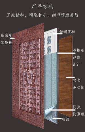 防爆鑄鋁門(mén)2