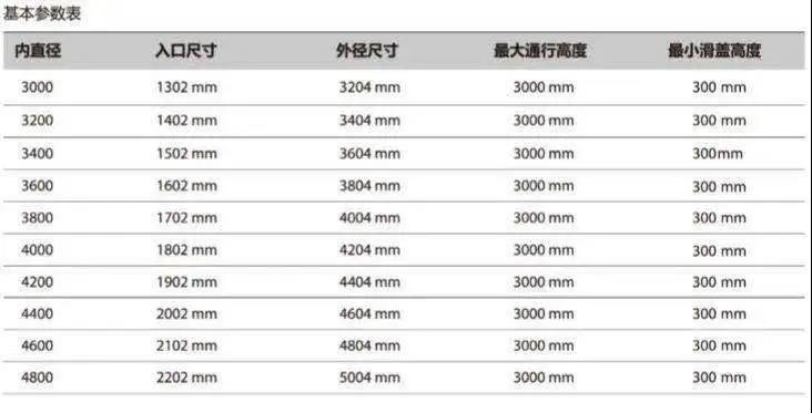 GEZE蓋澤TSA 365 NT基本參數