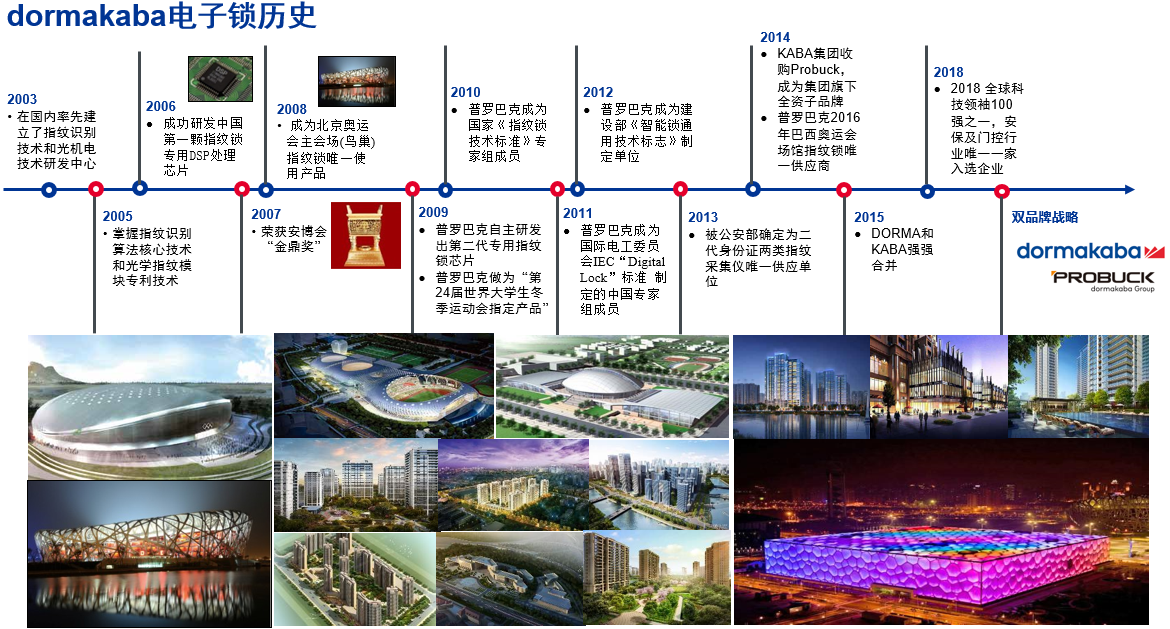 Dormakaba多瑪凱拔和Probuck普羅巴克多瑪凱拔電子智能指紋鎖發展歷史