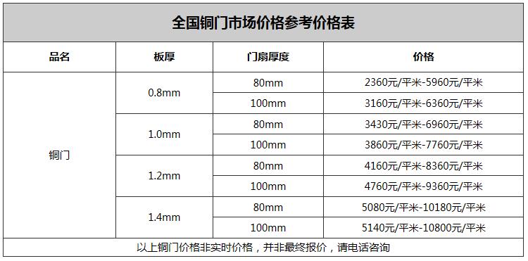 西安銅門多少錢？