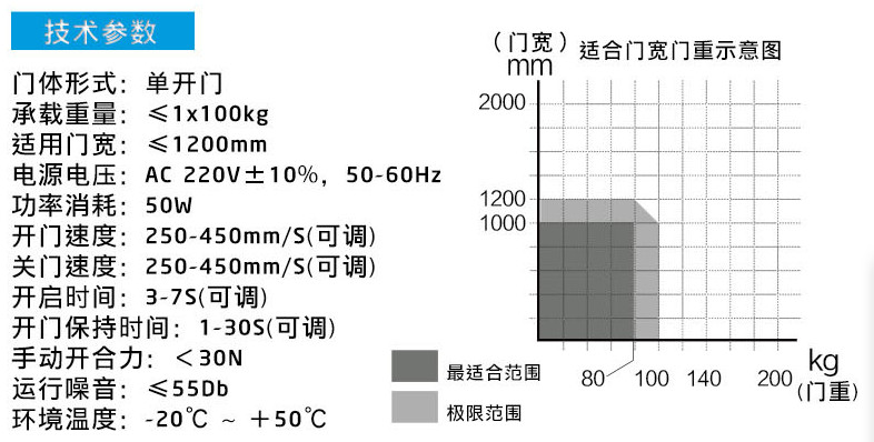 90°平開自動門——產品參數