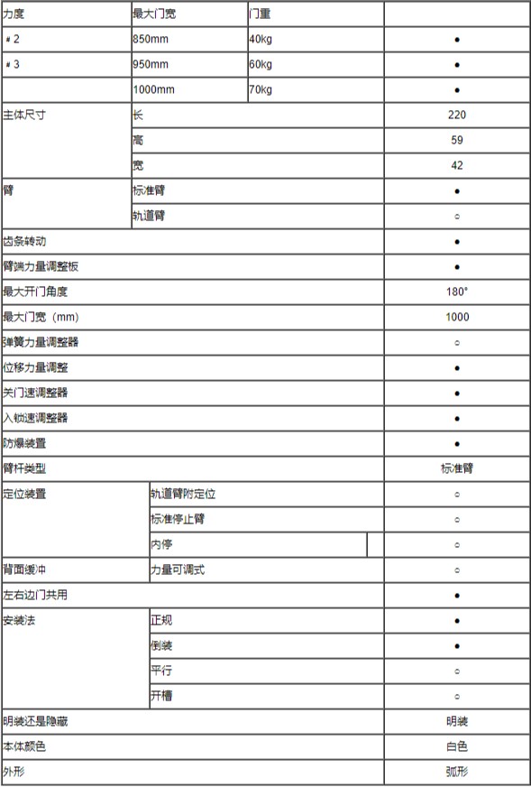 閉門器參數